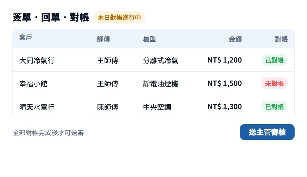 簽單對帳