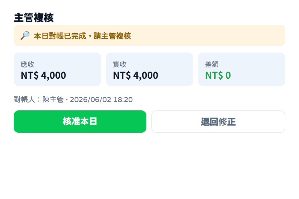 兩段式審核